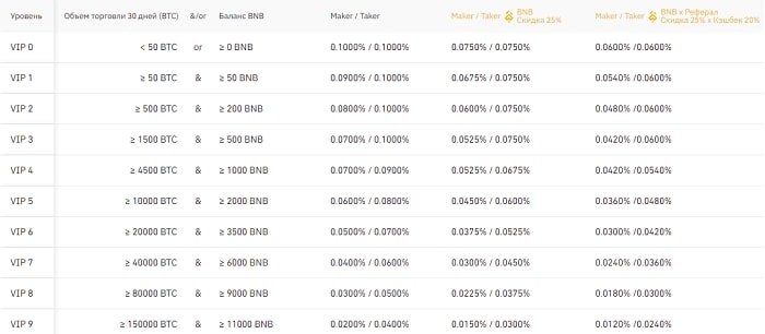 Бинанс биржа что это такое. binance 3. Бинанс биржа что это такое фото. Бинанс биржа что это такое-binance 3. картинка Бинанс биржа что это такое. картинка binance 3.