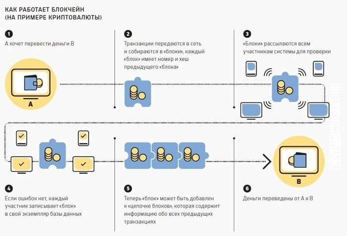 Как называется биткоин на бирже. bitcoin 6. Как называется биткоин на бирже фото. Как называется биткоин на бирже-bitcoin 6. картинка Как называется биткоин на бирже. картинка bitcoin 6